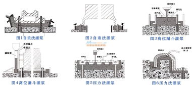 陽(yáng)泉灌漿料 解析高強(qiáng)無收縮灌漿料及其優(yōu)選廠家